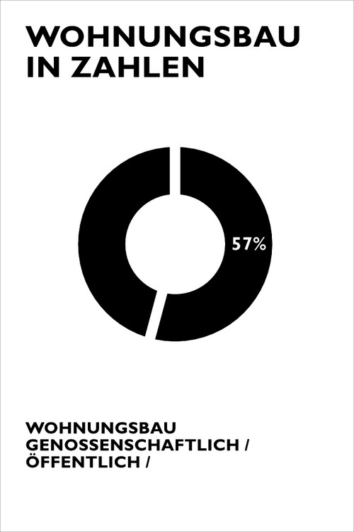 Wohnungsbau in Zahlen